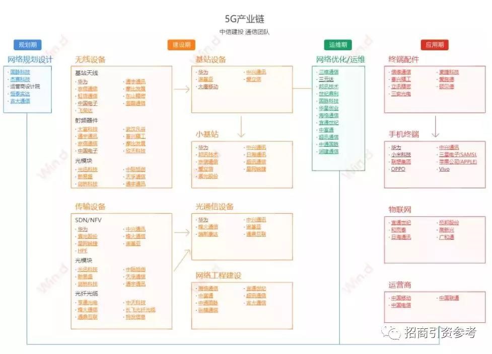 “新基建”火了！7大產(chǎn)業(yè)鏈全景圖最全收錄！