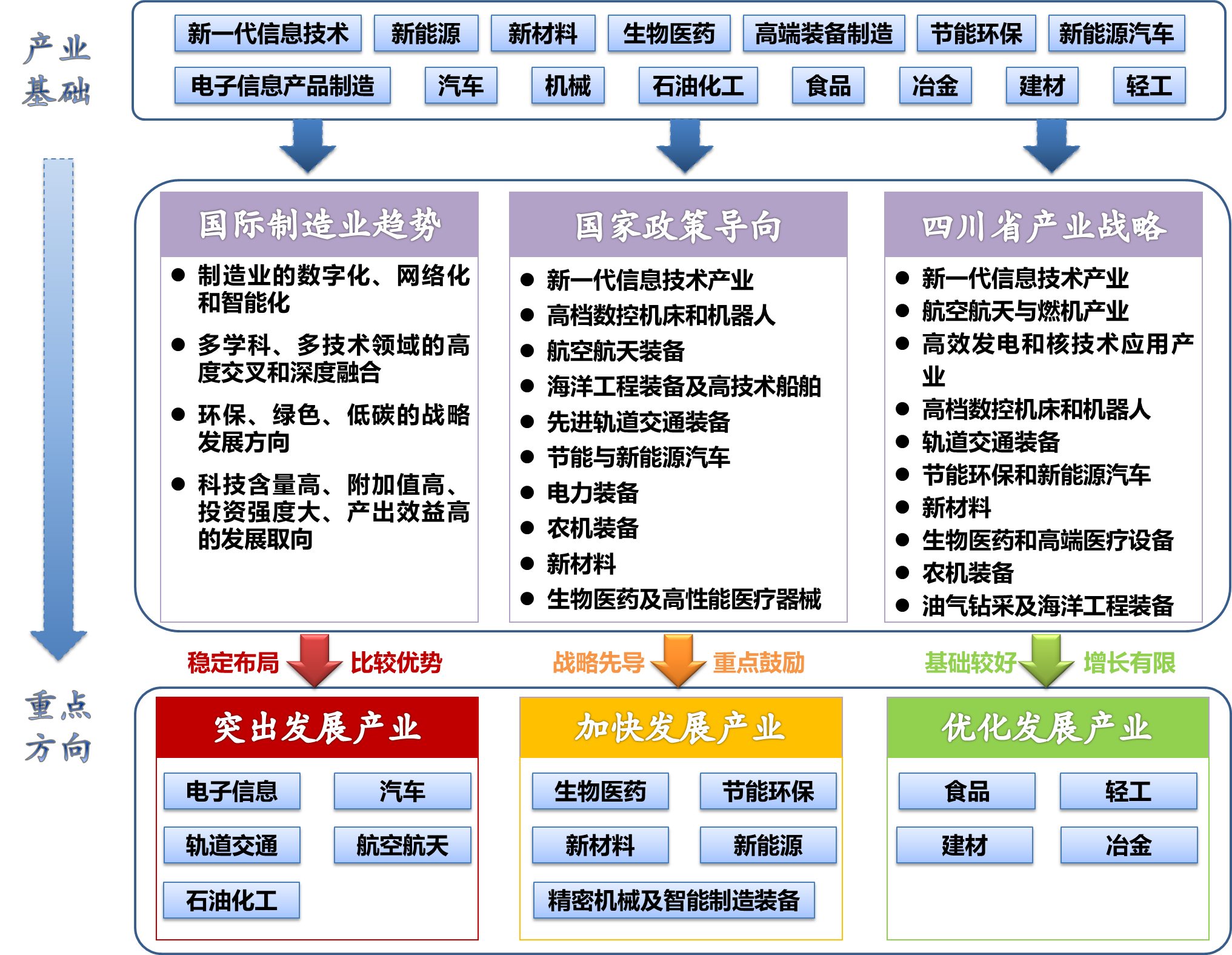 成都制造2025規(guī)劃