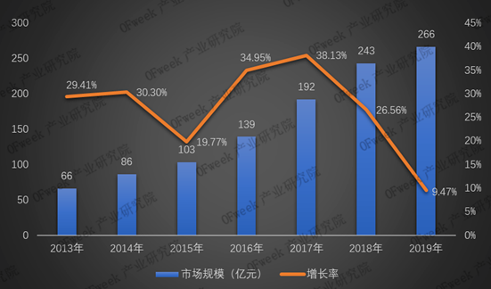 2019年激光切割設(shè)備市場(chǎng)規(guī)模及競(jìng)爭(zhēng)格局分析！