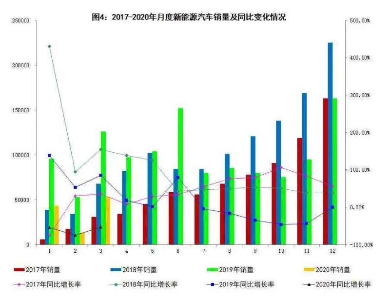 后疫情時代，汽車需求將回暖，機器人市場有望快速增長