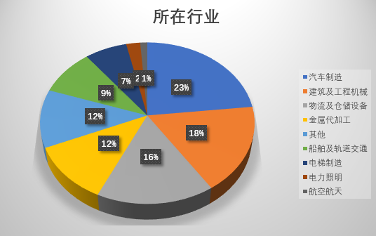 解禁！展覽活動“枕戈待旦”！