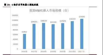 只要一篇！帶您了解我國(guó)工業(yè)機(jī)器人發(fā)展近況