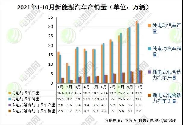 重慶新能源汽車產(chǎn)業(yè)調(diào)查 高端產(chǎn)品缺乏是短板