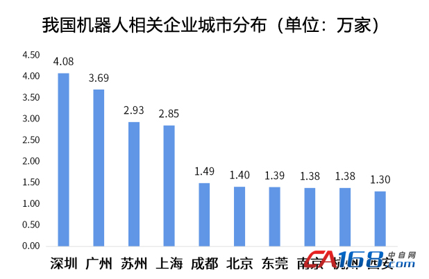 產(chǎn)業(yè)觀察：多地謀劃“施工圖” 機(jī)器人產(chǎn)業(yè)加速前行